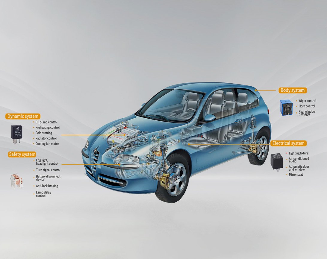 Automotive Relay
