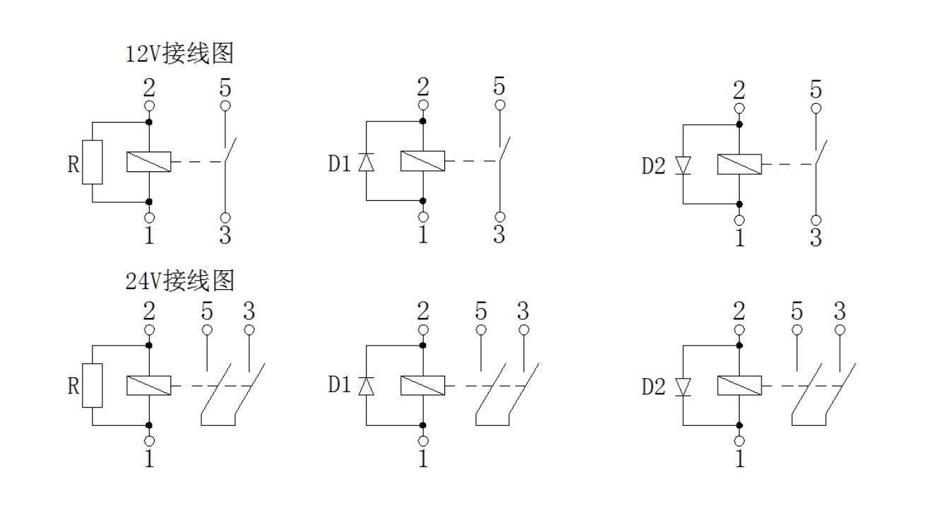 Wiring-Automotive Relay Factory