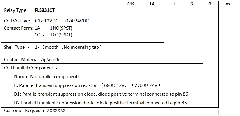 JD2912
